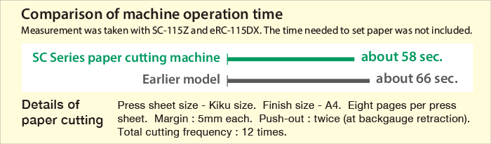 Comparison of machine operation time
